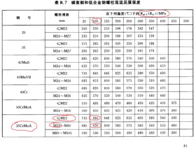 什么作為鋼材設計強度取值（結構設計中鋼材的設計強度取值是一個重要的參數） 鋼結構鋼結構停車場施工 第3張