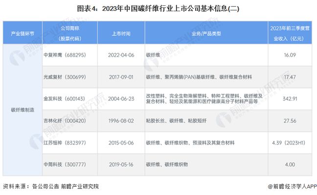 碳纖維制品公司 結構工業鋼結構設計 第4張