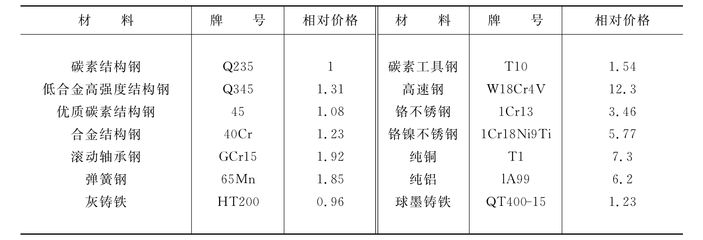 碳素結構鋼計算取值的依據有哪些 鋼結構框架施工 第2張