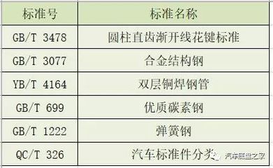 碳素結構鋼計算取值的依據有哪些 鋼結構框架施工 第1張