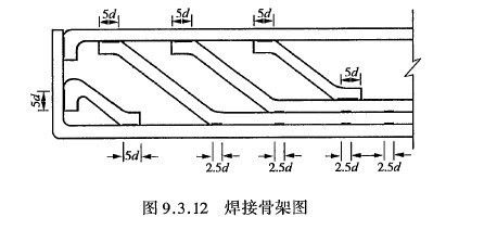 公路橋梁鋼筋焊接規范（公路橋梁鋼筋焊接的一些關鍵規范要點） 鋼結構跳臺設計 第5張