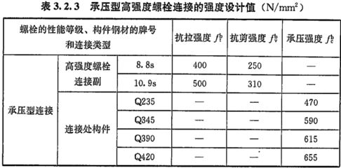 螺栓抗剪承載力設計值表格（螺栓抗剪承載力設計值是工程設計中的重要參數） 結構砌體施工 第5張