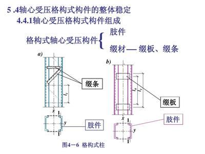 綴板式軸心受壓格構柱,其綴板需要驗算（綴板式軸心受壓格構柱強度驗算的具體步驟） 鋼結構玻璃棧道設計 第3張