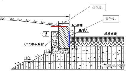 瀝青砂漿施工工藝（施工環境要求） 鋼結構鋼結構停車場設計 第2張