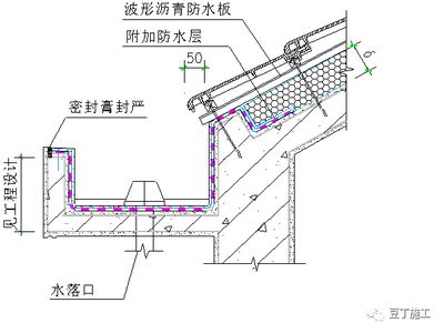 瀝青砂漿施工工藝（施工環境要求） 鋼結構鋼結構停車場設計 第4張