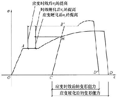 結構設計時鋼材是以屈服強度作為取值依據的（在結構設計中，鋼材的強度取值依據是什么？） 裝飾家裝設計 第1張