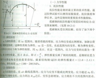 結構設計時鋼材是以屈服強度作為取值依據的（在結構設計中，鋼材的強度取值依據是什么？） 裝飾家裝設計 第2張