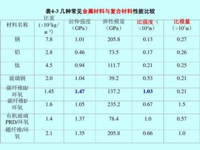 碳纖維加固成本分析表 結構框架設計 第5張