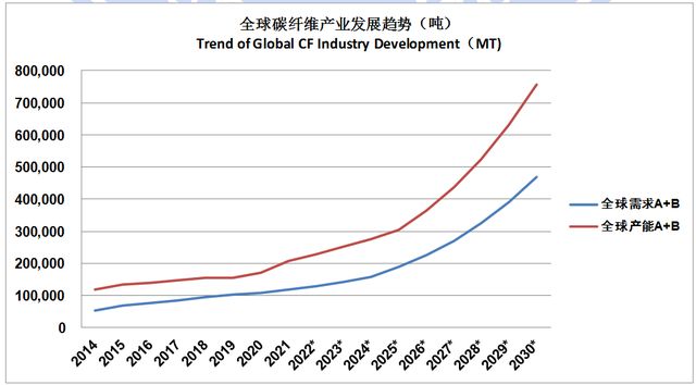 碳纖維加固成本分析報告 結構砌體施工 第3張