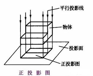 結構圖識圖教程（筑龍學社在線課程“結構施工圖識圖讀圖”展示部門間的層級關系） 結構污水處理池設計 第1張