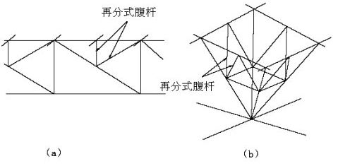 網架結構設計與施工規程JGJ一91是否過期（《空間網格結構技術規程》(jgj-2010)） 結構框架設計 第3張