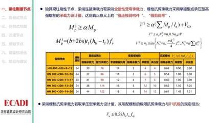 螺栓抗剪能力計算（螺栓的抗剪能力計算） 結構工業鋼結構設計 第2張