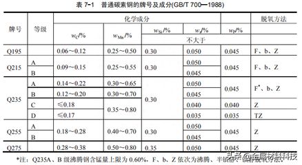 普通碳素結構鋼的性能 鋼結構跳臺設計 第3張