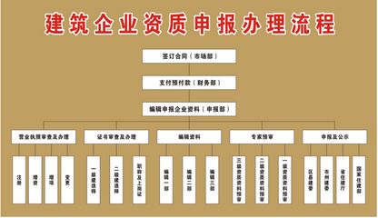 鋼結構資質去哪里辦（鋼結構資質辦理流程） 裝飾幕墻設計 第5張