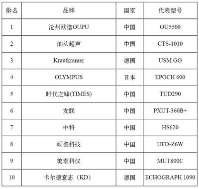 中國十大鋼結構品牌（中國十大鋼結構品牌介紹） 鋼結構玻璃棧道設計 第3張