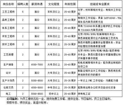 碳纖維加固報價單圖片大全 鋼結構蹦極設計 第4張