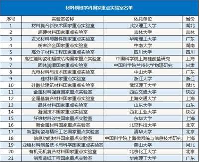 碳纖維國家工程實驗室招聘（碳纖維國家工程實驗室招聘信息） 結構橋梁鋼結構施工 第5張