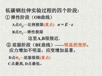 拉伸時低碳鋼的屈服高、低點如何確定 建筑消防施工 第3張