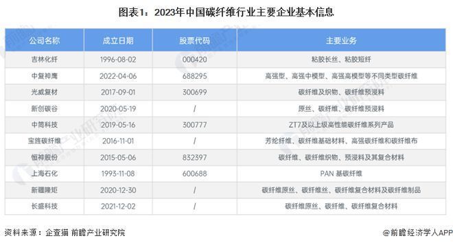 國內碳纖維最好的企業（國內碳纖維行業中的領軍企業包括光威復材和中復神鷹的上市公司） 裝飾幕墻設計 第1張