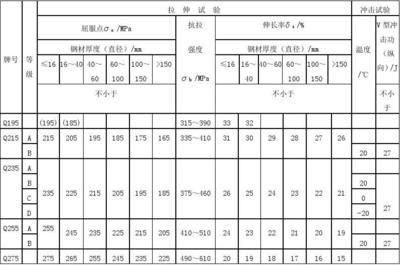 碳素結構鋼強度等級標準（gb/t700-2006標準更新內容） 鋼結構玻璃棧道設計 第1張