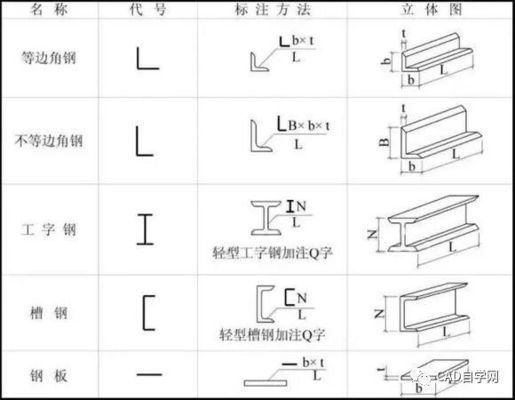 學看鋼結構圖紙的最快方法安全知識 結構橋梁鋼結構設計 第1張