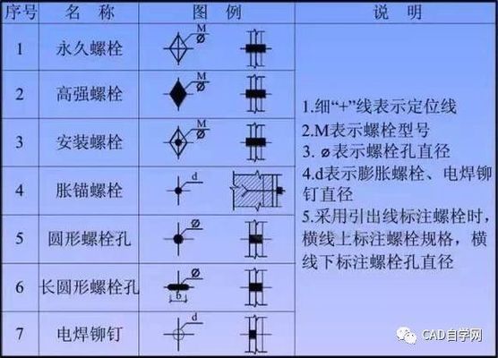 學看鋼結構圖紙的最快方法安全知識 結構橋梁鋼結構設計 第5張