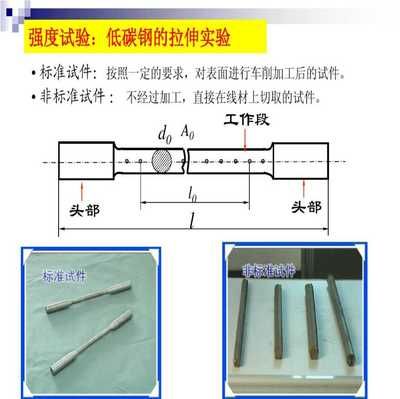 由低碳鋼拉伸試驗可得出材料哪些力學性能？ 結構工業鋼結構施工 第1張