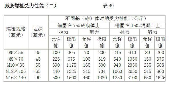 螺栓抗剪力計算公式（工程設計中螺栓抗剪力計算中的k值,螺栓抗剪力測試方法） 裝飾工裝施工 第3張