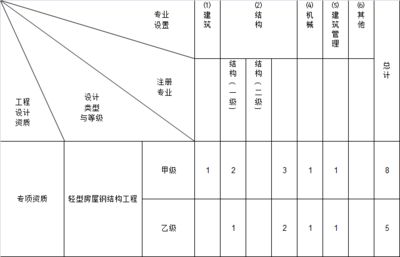 什么是鋼結構工程設計的依據（鋼結構工程設計依據） 結構橋梁鋼結構設計 第1張