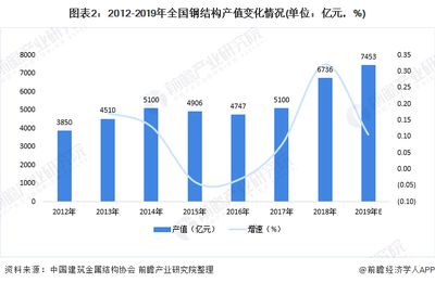 國內鋼結構建筑（鋼結構建筑發展前景如何？） 結構電力行業施工 第1張