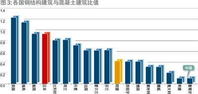 國內鋼結構建筑（鋼結構建筑發展前景如何？） 結構電力行業施工 第2張