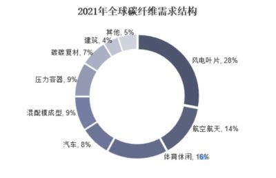 碳纖維全球做的最好的公司（全球領先的碳纖維公司） 鋼結構有限元分析設計 第1張