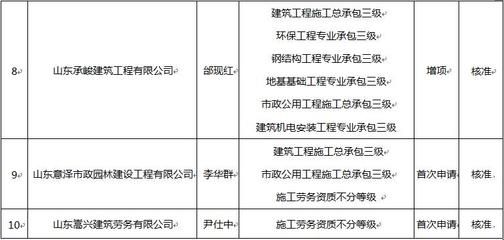 鋼結構資質報審都需要什么資料（鋼結構資質年檢流程介紹鋼結構資質年檢流程介紹）